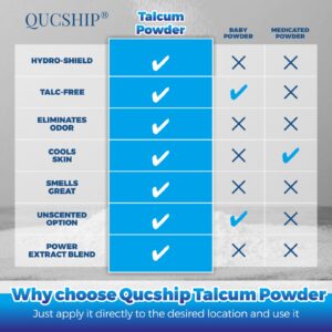 Qucship Ultra-Pure, Fine Talc Powder, Odorless & Sweat-Removing Talcum Powder, Quality Talc Powder for Industrial Automobile Tire Lubrication, Affordable Talc Thickener for Paint, Coating, Etc