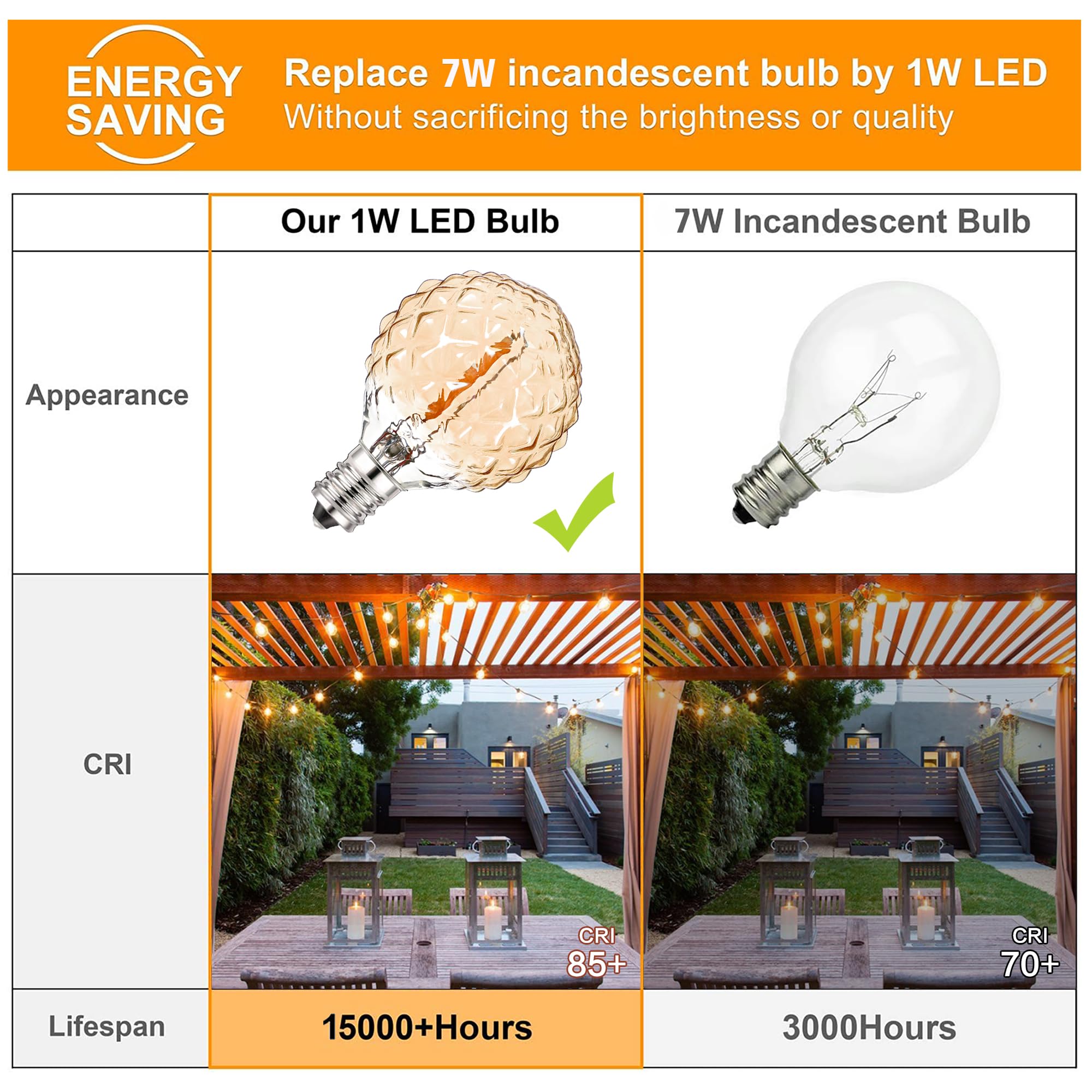 Hcnew Low Light Bulbs Warm Light,G40 Amber led Bulb,1 Watt Equivalent to 10W,50LM,2200K Ultra White,E12 LED Globe Bulbs Decorative Light Indoor Outdoor String Lights,Pineapple Shaped,6 Pack