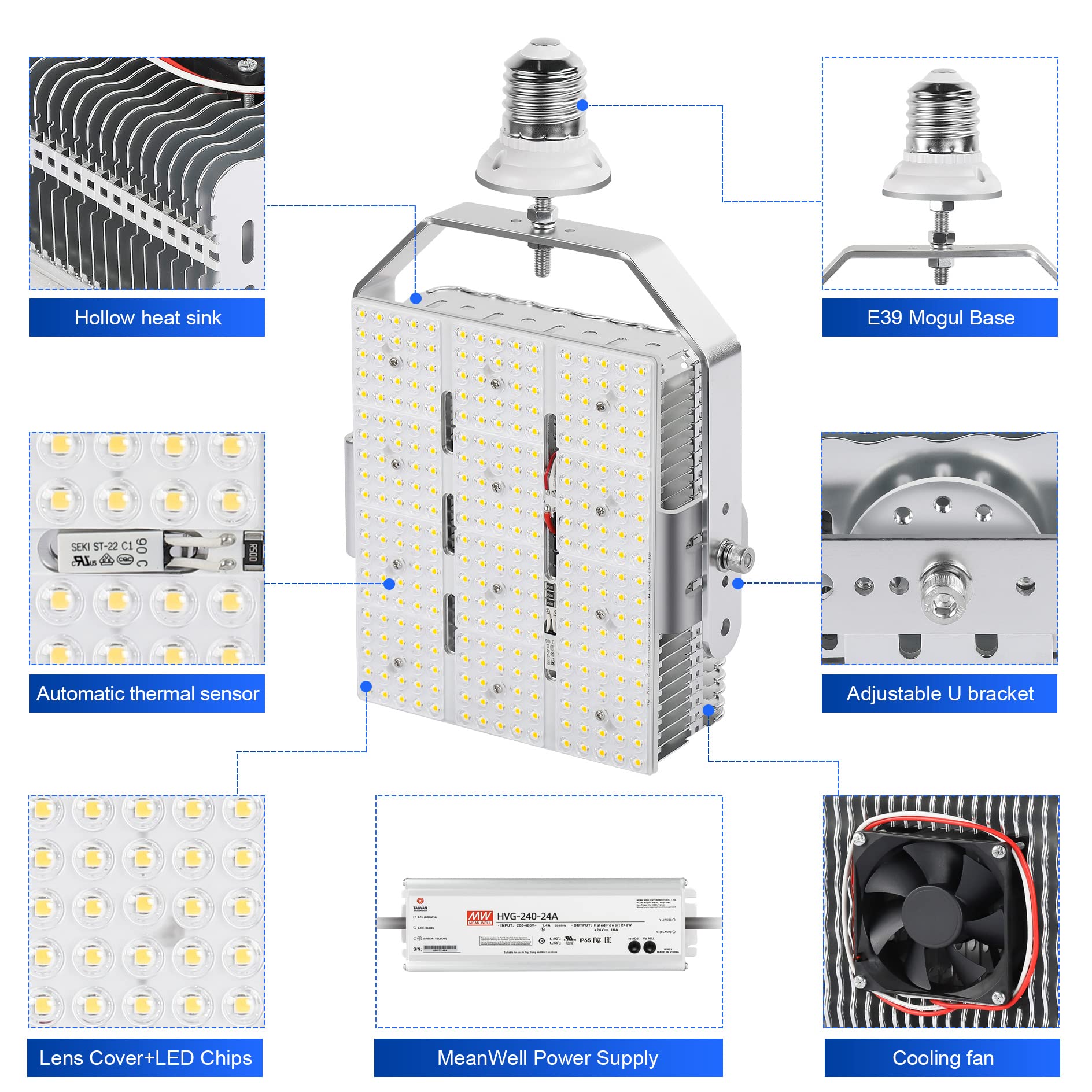 OPENLUX AC 277-480V 150w LED Parking Lot Light with 240W Shoebox LED Retrofit Kits