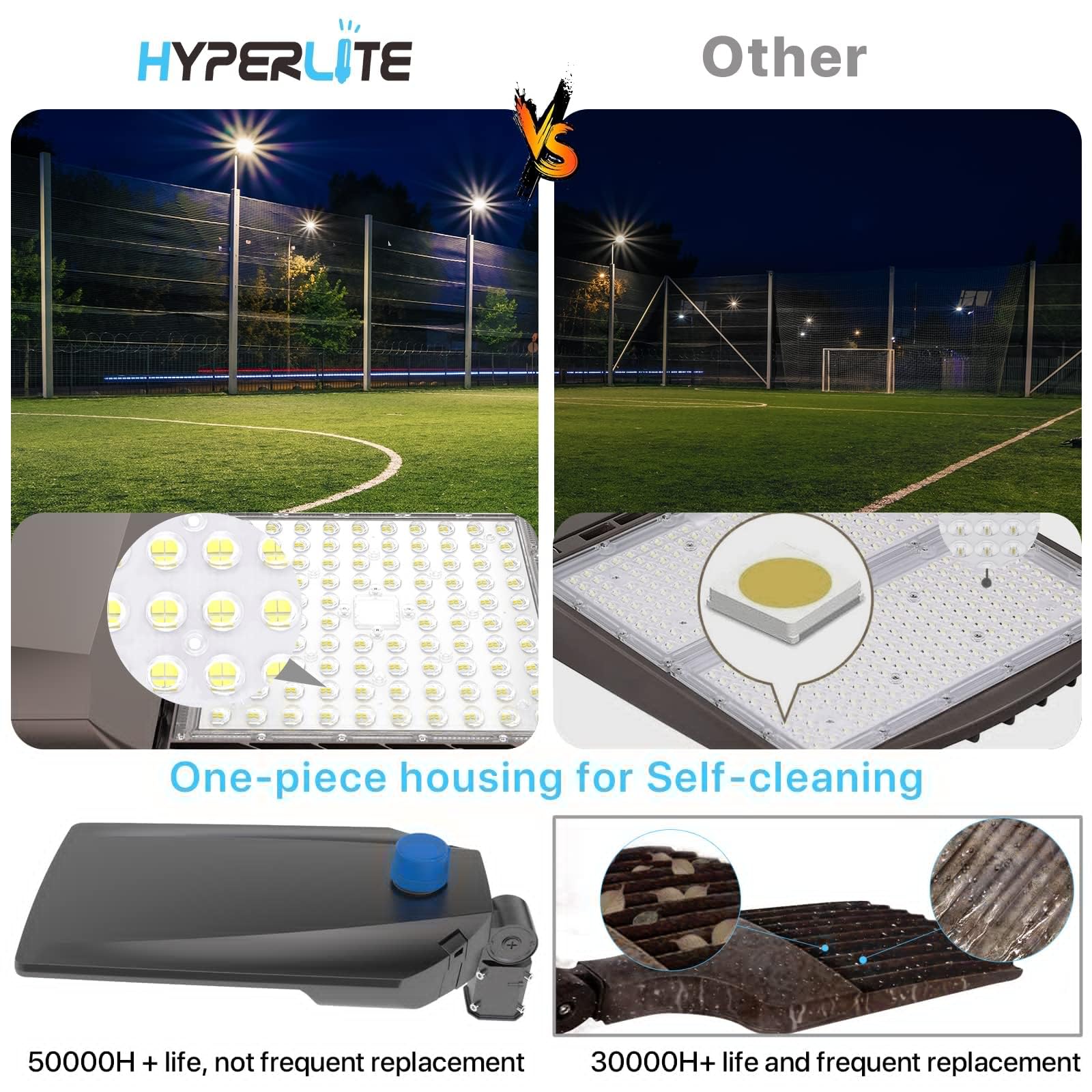 HYPERLITE 200W LED Parking Lot Light, 30000LM LED Shoebox Light with photocell, Commercial Area Lights with Adjustable Trunnion Mounting for Roadways, Stadium, Yard, Courts, IP65 Waterproof