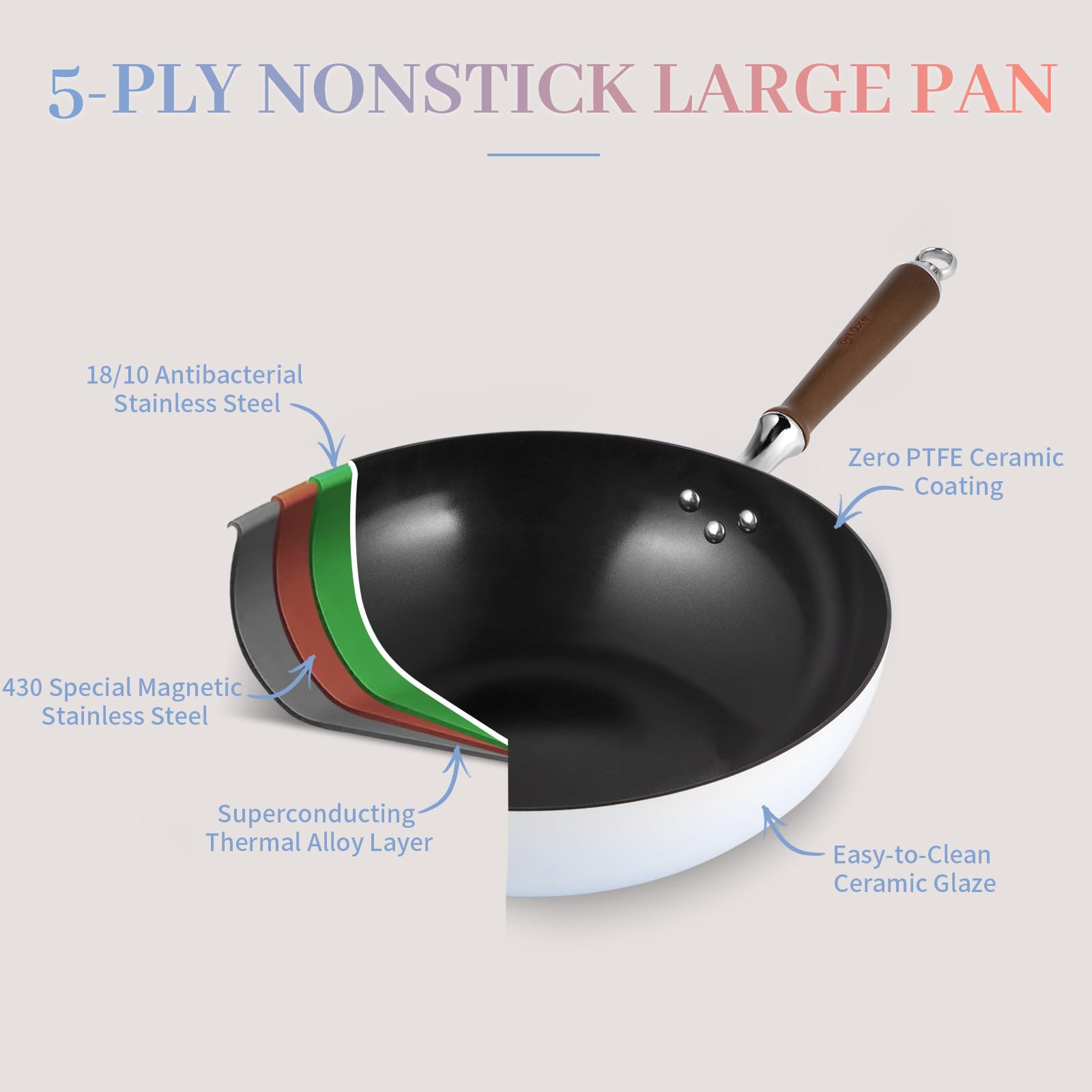 DELUXE Nonstick Frying Pan, Large Non stick Wok Pan with Lid (5 Qt, 12.6") - Non Toxic, PTFE & PFOA Free -Compatible with all Stovetops (Gas, Electric & Induction) -Blue, Gift