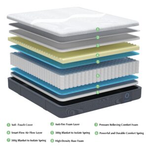 12 Inch Hybrid Full Mattress, Medium Firm with Memory Foam for Pressure Relieving & Individually Wrapped Springs for Motion Isolation, Affordable Bed Mattress in a Box, CertiPUR-US Certified-Full