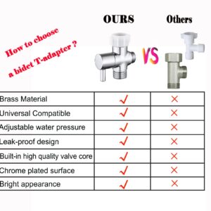 Walkinginrain Bidet T Adapter With Shut off Valve,3 Way T Valve for Bidet, Brass T Adapter for Handheld Toilet, 7/8"×7/8"×1/2" or 3/8"