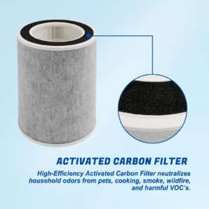 HP202 True HEPA Replacement Filter Compatible with Shark Air Purifier HP201, HP202, UA205, AP1000 and 3-in-1