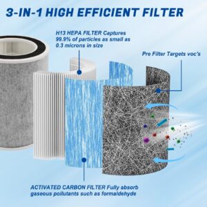 HP202 True HEPA Replacement Filter Compatible with Shark Air Purifier HP201, HP202, UA205, AP1000 and 3-in-1