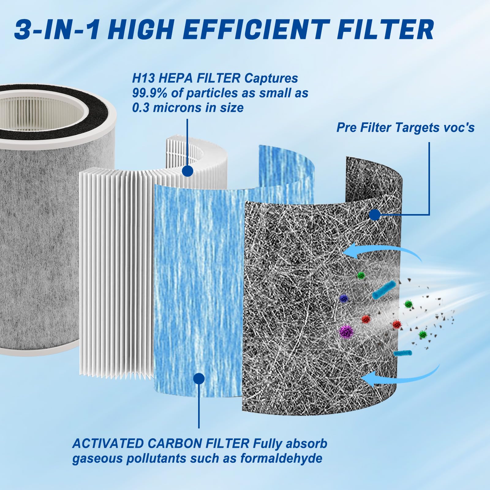 HP202 True HEPA Replacement Filter Compatible with Shark Air Purifier HP201, HP202, UA205, AP1000 and 3-in-1