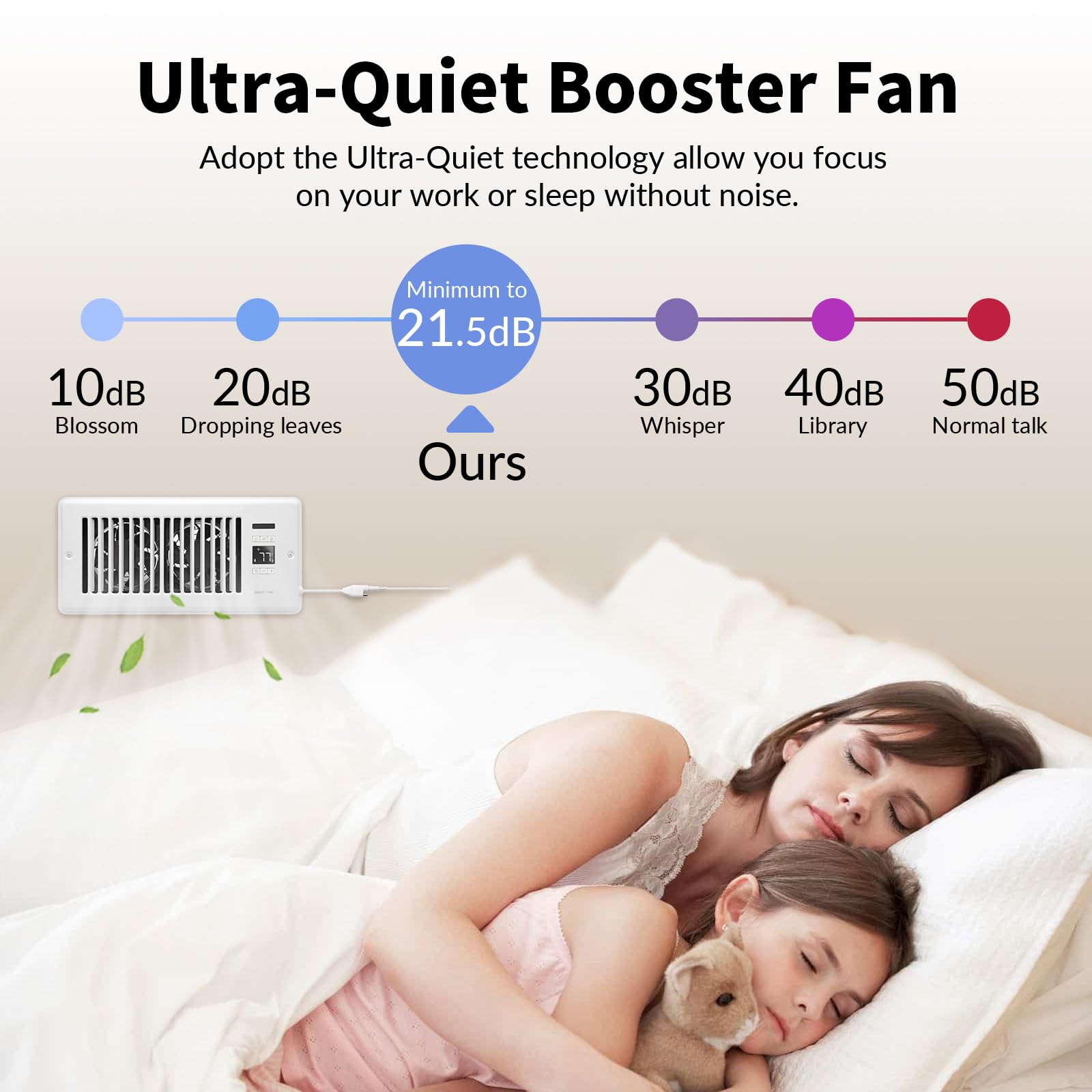 COZZIVITA Ultra-Quiet Register Booster Fan 4 x10'' with High-precision Thermostat - AC Vent Fan Booster - Floor Vent Fan Booster to Fast Heating and Cooling Room, White