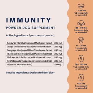 Dog Immunity Boost Powder by Good Trouble Pets - Immunity & Allergy Supplement with Turkey Tail Mushroom Powder for Dogs and Puppies, Critical Immune Defense for Small and Large Breeds (1.9 oz, Beef)