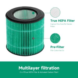 GoKBNY 2-Pack P40 True HEPA Replacement Filter Compatible with KOIOS P40 Purifier, For ASIN: B0BRSJJW7J