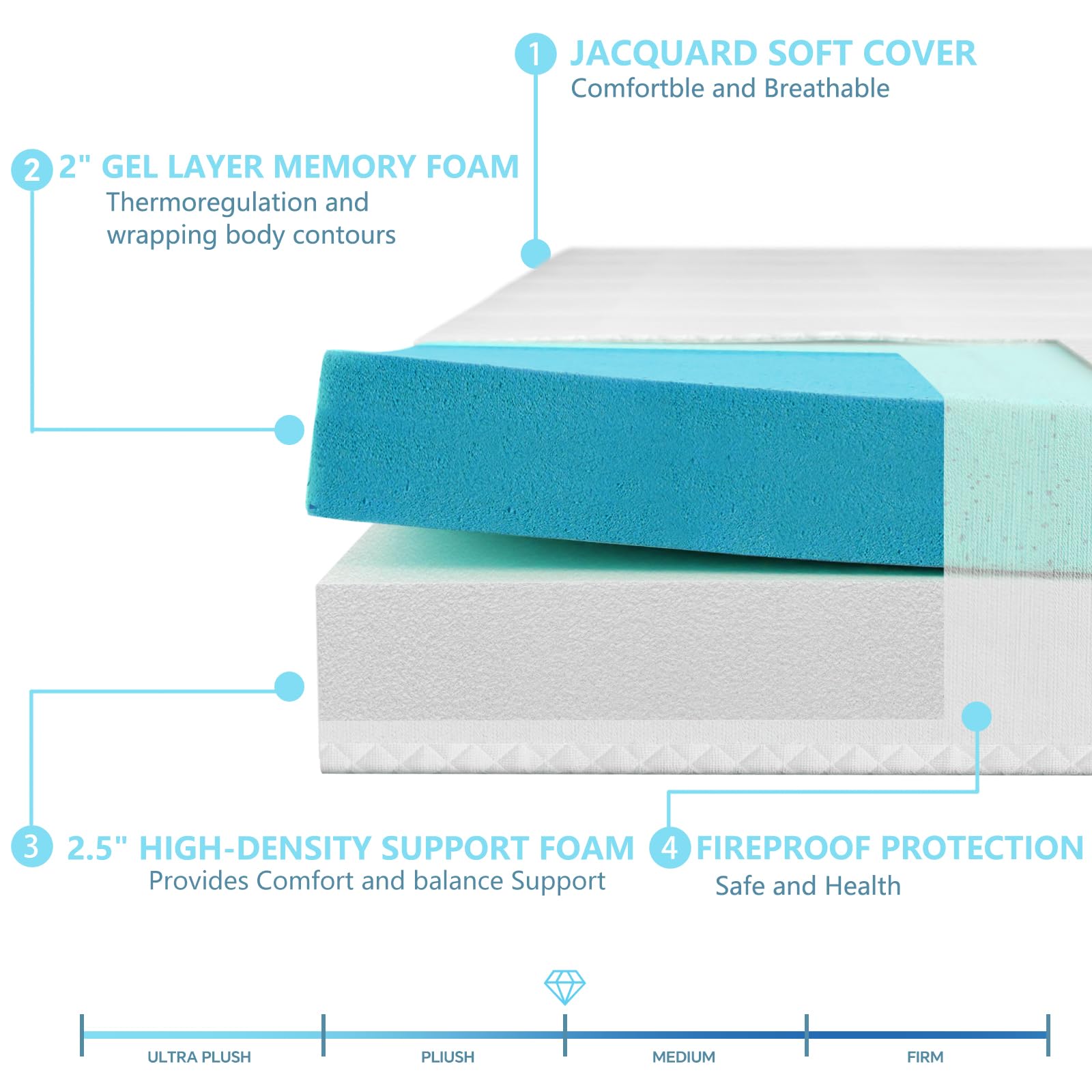 Rhyme source 4.5 Inch Cold Gel Memory Foam Sofa Bed Mattress Replacement for Sleeper Sofa and Couch Beds Queen Size Sofa CertiPUR-US Certified (Sofa Not Included)