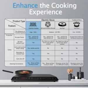 Double Induction Cooktop, ULTRAKTE Portable Dual Induction Burner with Sensor Touch, 1800W Induction Cooktop 2 Burner, Electric Countertop Cooker with 10 Temp & Power Levels, 8-Hour Timer, Safety Lock