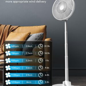 Eposy Standing Oscillating Fan 12" Foldable Portable Quiet Floor Fan,12000mAh with Remote, Timer, Height Adjustable,6 Speed Portable Fan,White