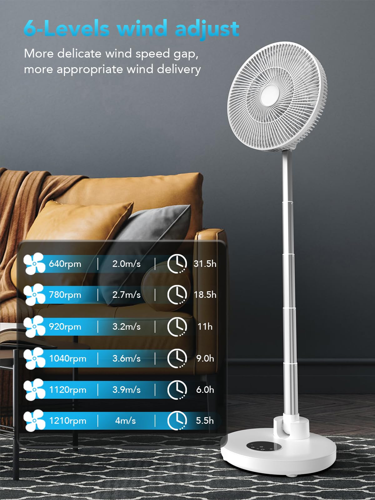 Eposy Standing Oscillating Fan 12" Foldable Portable Quiet Floor Fan,12000mAh with Remote, Timer, Height Adjustable,6 Speed Portable Fan,White