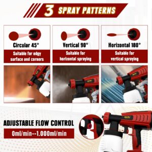 Cordless Paint Sprayer, Upgraded HVLP Brushless Spray Gun Compatible with Milwaukee 18V Battery (Tool Only), Easy to Clean, 3 Copper Nozzles, 3 Spray Patterns for Home Interior & Exterior Painting