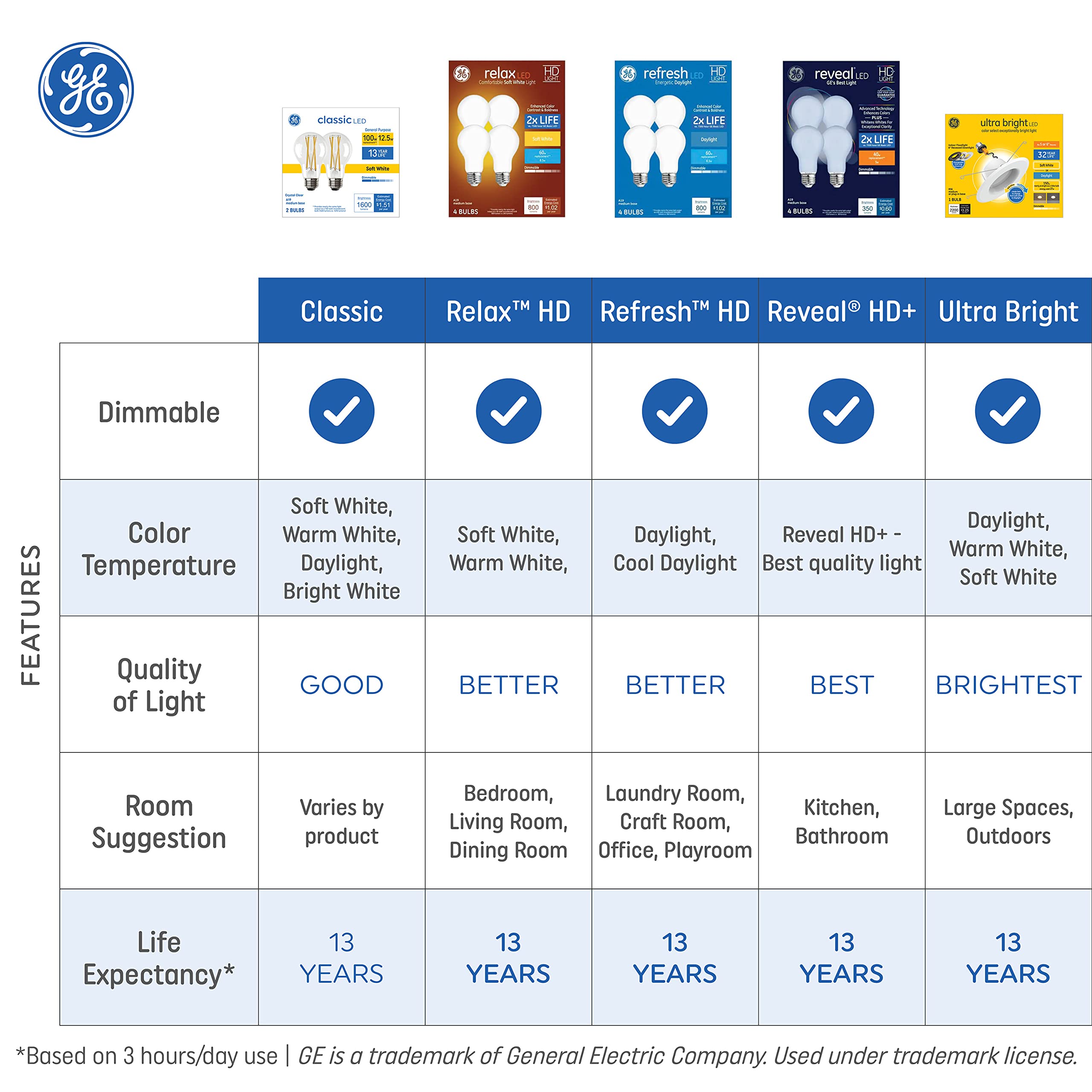 GE Reveal HD+ LED Light Bulbs, 60 Watt, A19 Bulbs (4 Pack)