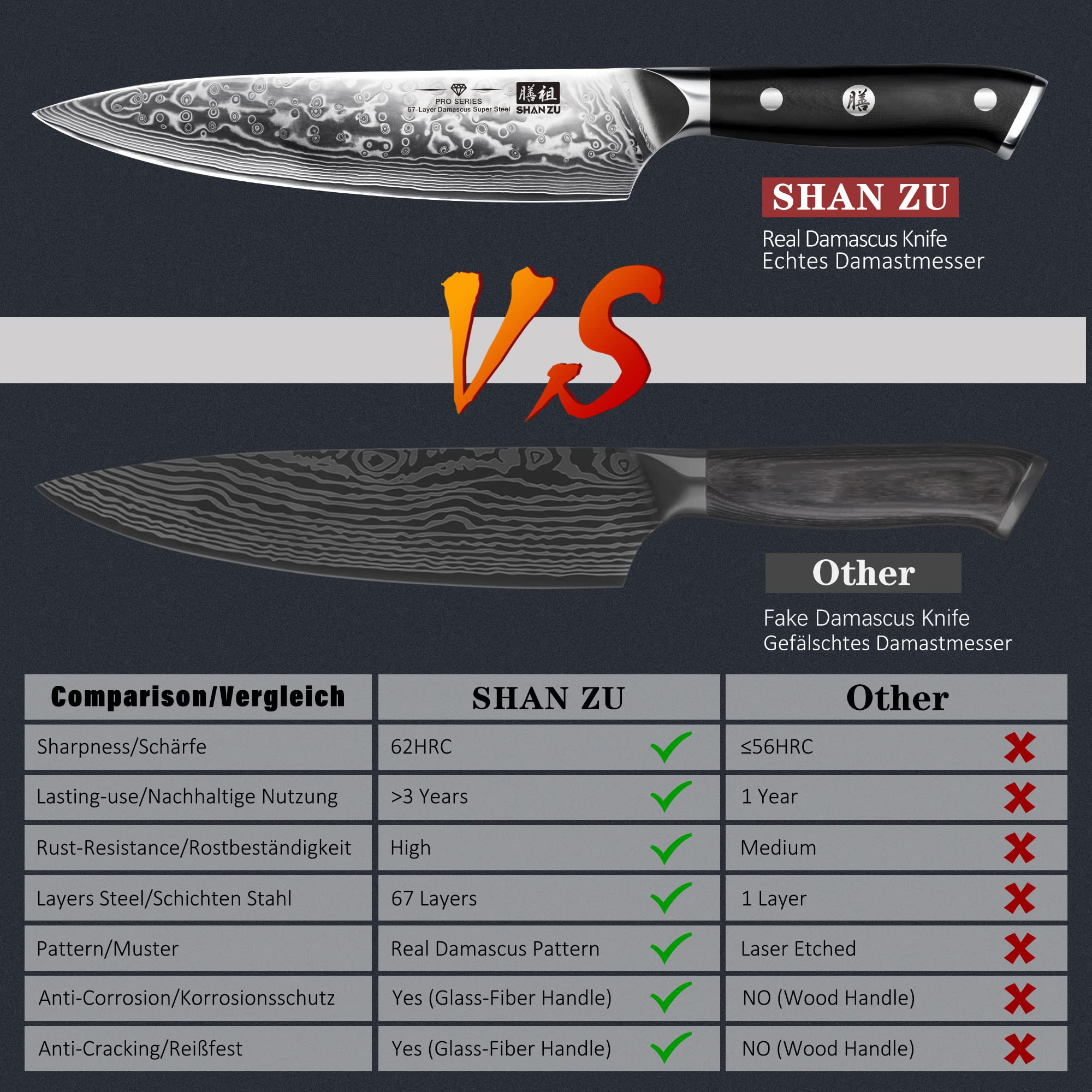 SHAN ZU Damascus Knife Set 3 PCS, Japanese Super Steel Damascus Kitchen Knife Set, High Carbon Professional Ultra-Sharp Chef Knife Set with G10 Handle, Gift Box