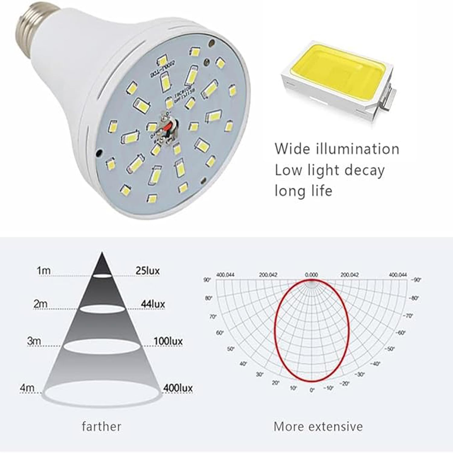 Lingwarm 4Pack White Rechargeable Emergency 15W LED Light Bulb,Energy Saving,Eye Protection,100W Equivalent,1500lm,White Light 6000K,E26/27 Base,2200mAh Lithium Battery