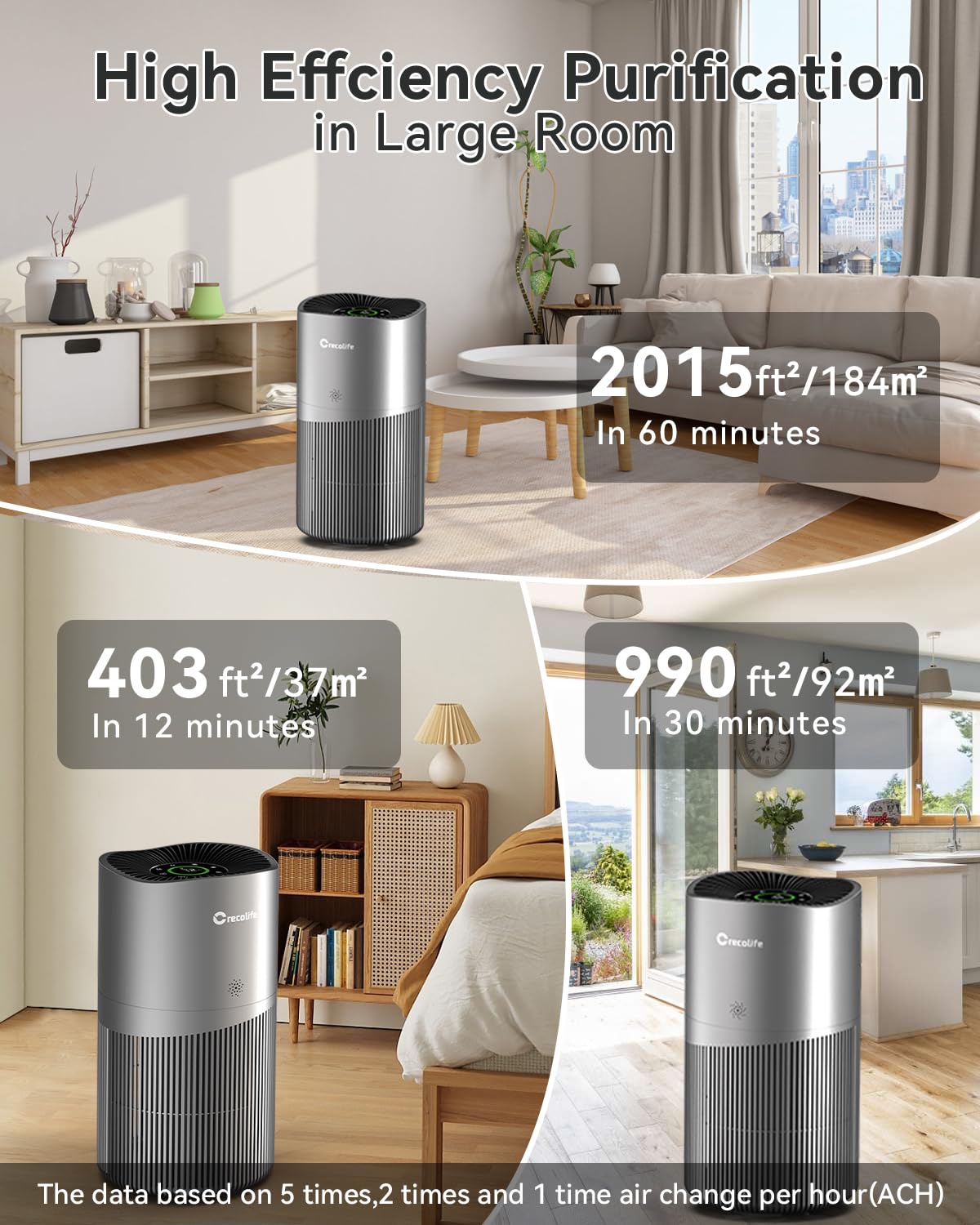 Air Purifiers for Home Large Room up to 2015 Sq Ft, CADR 450m³/h, H13 True Hepa Air Purifiers with PM2.5 Display, Smart WiFi and Auto Mode Sensor, Filters 99.97% of Pet Hair Pollen, ETL Certified