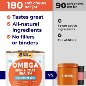 GOODGROWLIES Omega 3 Fish Oil for Dogs (360Ct) - Skin&Coat Chews - Dry & Itchy Skin Relief + Allergy Support - Shiny Coat - EPA&DHA Fatty Acids - Salmon Oil Chews Promotes Heart, Hip & Joint Support