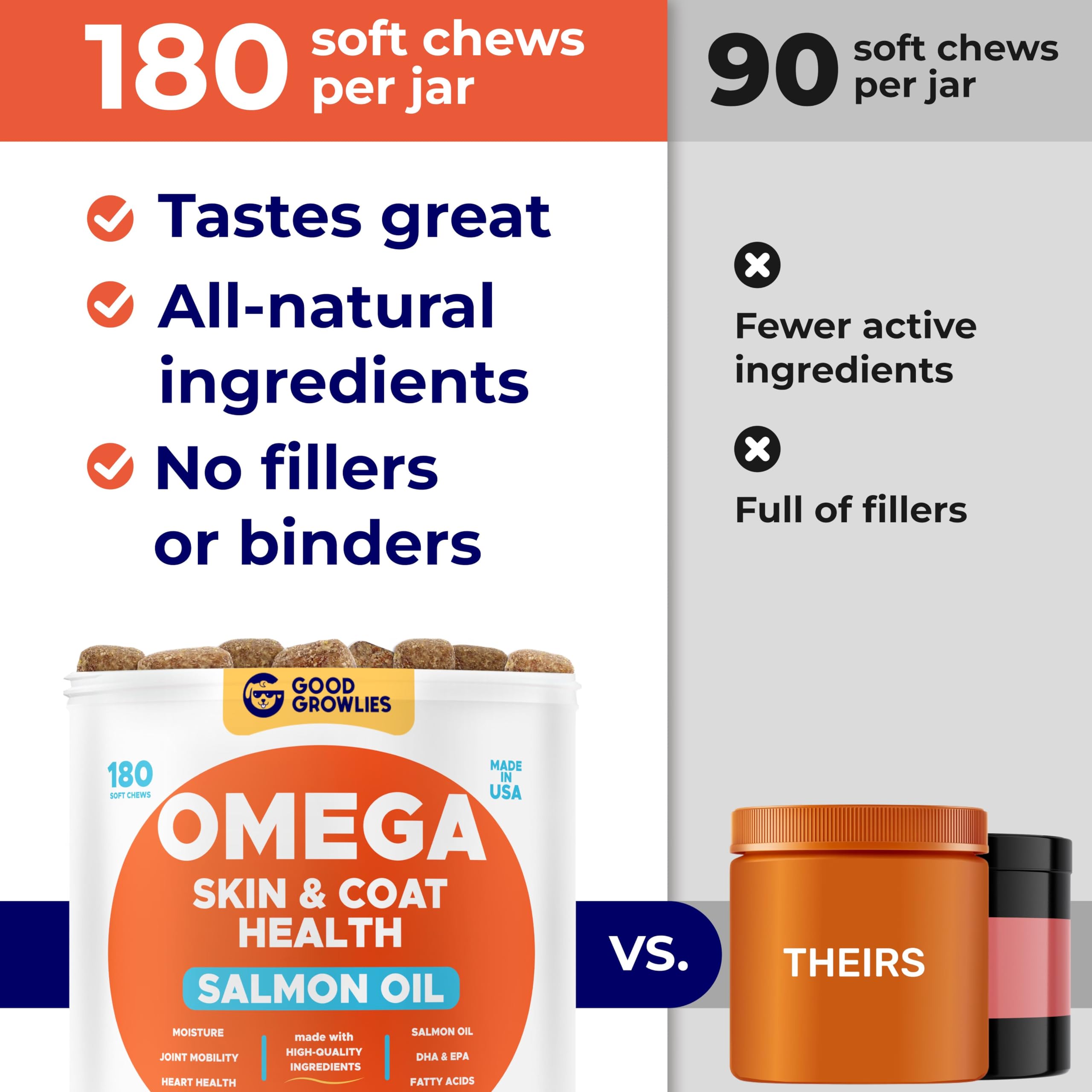 GOODGROWLIES Omega 3 Fish Oil for Dogs (360Ct) - Skin&Coat Chews - Dry & Itchy Skin Relief + Allergy Support - Shiny Coat - EPA&DHA Fatty Acids - Salmon Oil Chews Promotes Heart, Hip & Joint Support