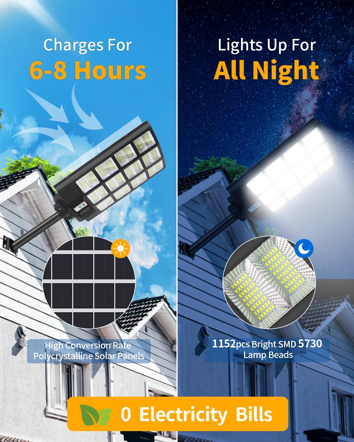 EOSRUJU 1200W Solar Street Lights Outdoor, 240000LM Parking Lot Lights with Motion Sensor, IP65 Waterproof Solar Flood Lights, Dusk to Dawn Solar Lights for Garden, Yard, Parking Lot