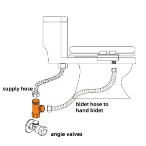 Hibbent Bidet T Adapter, Metal T Valve for Bidet(3/8” x 3/8” x 3/8”), 3 Way Tee Connector Bidet Attachment for Toilet