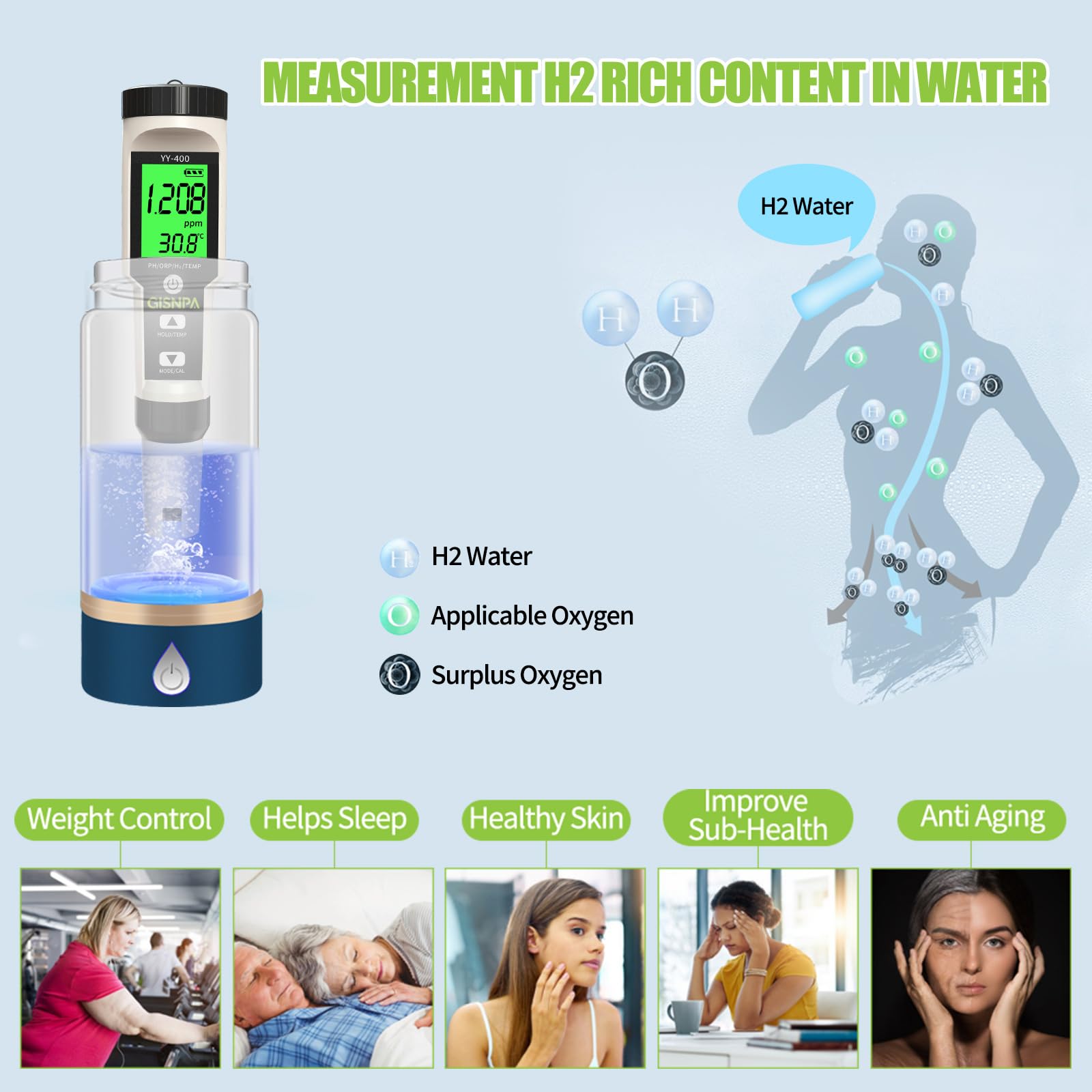 GISNPA PH Meter, Digital 4-in-1 PH ORP H2 Temp Meter, PPB/PPM Meter with ATC, 0.01 Resolution High Accuracy PH Tester for Drinking Water