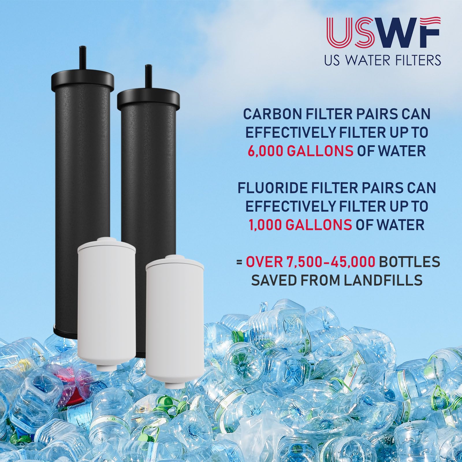 USWF Gravity Fed Water Filter System - 2.25 Gal Stainless Steel w/ 2 Carbon Filters, 2 Fluoride Filters, Portable Countertop Filtration System, Metal Sight Glass Spigot, Stand, NSF/ANSI 372 Certified