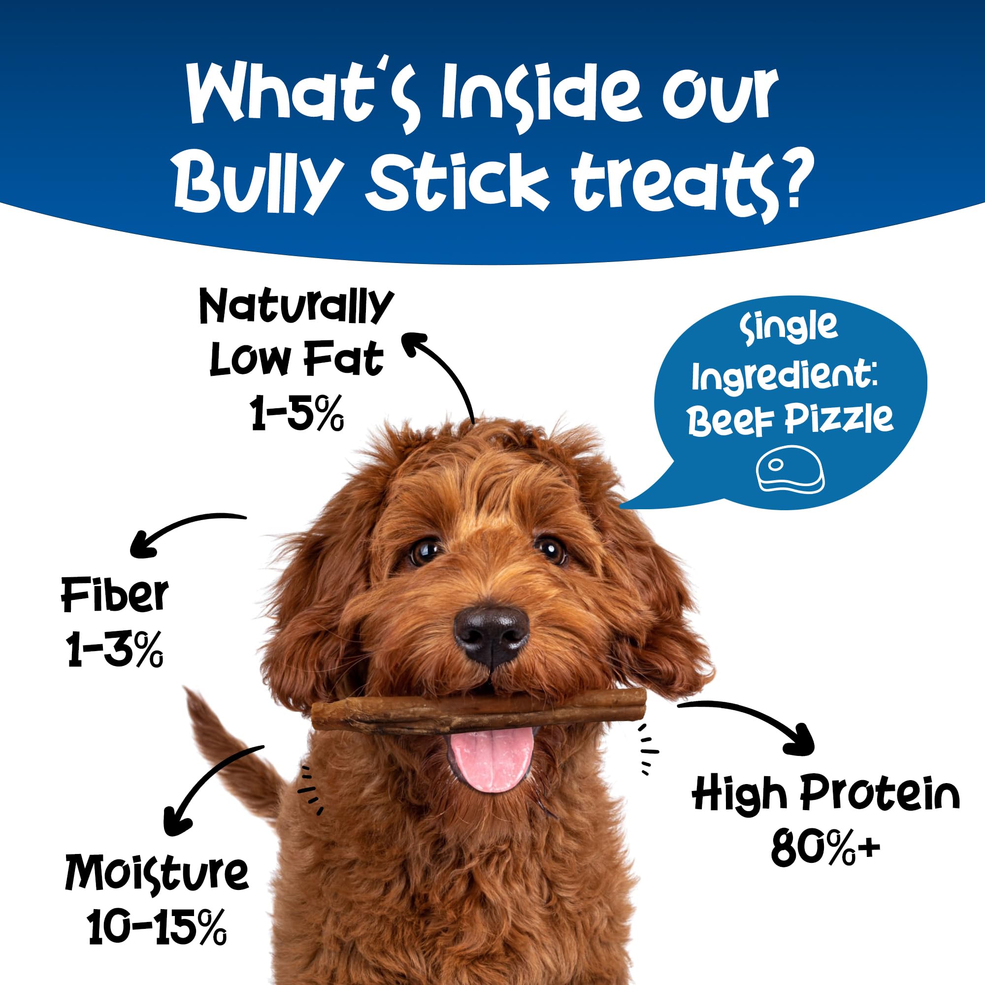 Premium Bully Sticks for Dogs, 6" Dog Bully Sticks for Small Dogs & Puppies (3 Pieces) - Rawhide Free Chews, High Collagen, 100% Beef Bully Sticks Made in USA - Bully Stick Puppy Treats & Bully Bones