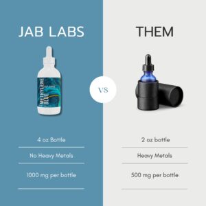 JAB Labs Methylene Blue Pharmacuetical Grade, USP 4 oz Bottle