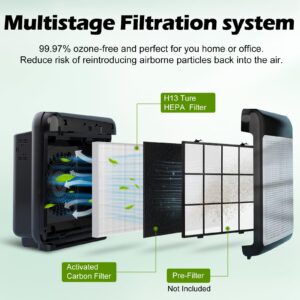 Musslan AP-1512HH Replacement Filter for Coway Airmega AP-1512HH, AP-1512HH-FP, AP-1518R, AP-1519P, and 200M Series Air Purifiers, H13 True HEPA Filter and 2 Activated Carbon Pre-Filters