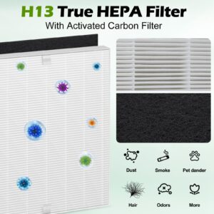 Musslan AP-1512HH Replacement Filter for Coway Airmega AP-1512HH, AP-1512HH-FP, AP-1518R, AP-1519P, and 200M Series Air Purifiers, H13 True HEPA Filter and 2 Activated Carbon Pre-Filters