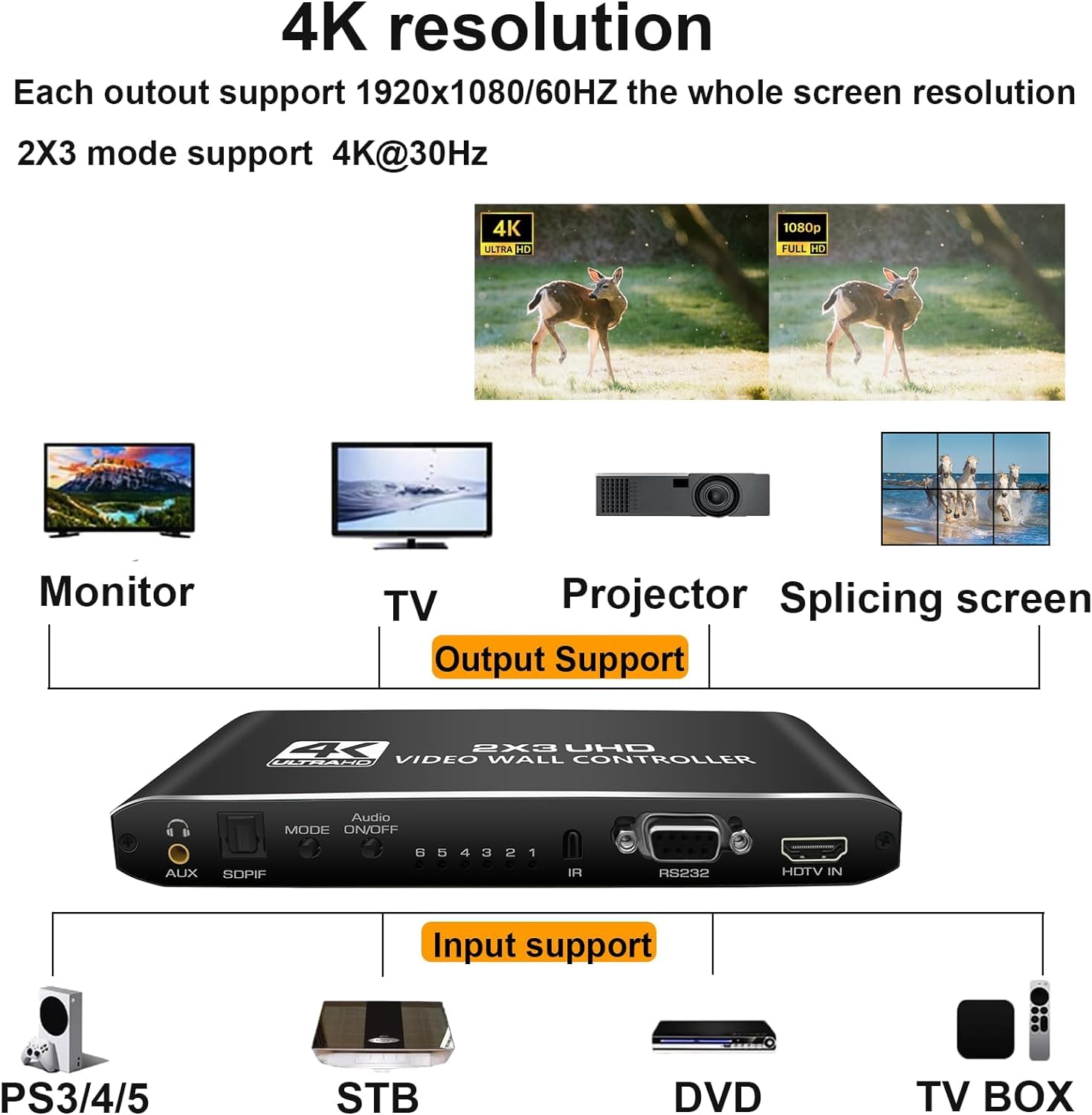 Video Wall Controller 2X3 4K,HDMI & DVI 4k Signal Input Makes 6 TV Screens Into 1 Wall Display Support IR Remote/RS232 and 180° Rotation,Support Video Wall Controller 2x2 4k 1x1, 1x2, 1x3, 1X4, 1x5