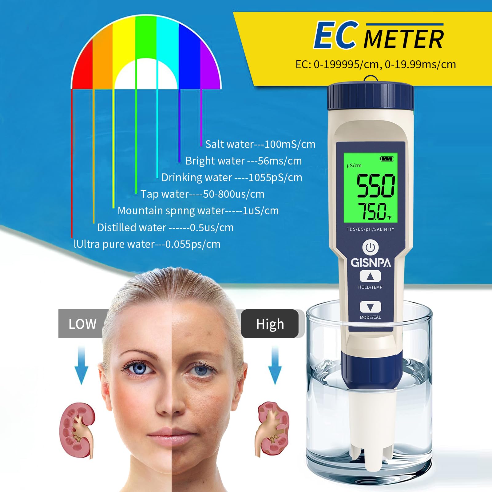 GISNPA PH Meter, 5 in 1 pH/TDS/EC/Salinity/Temp Meter, Waterproof Pool Salt Tester, 0.01 Resolution High Accuracy Water Tester for Drinking Water, Hydroponics, Saltwater Pool, Aquarium, Koi Fish Pond