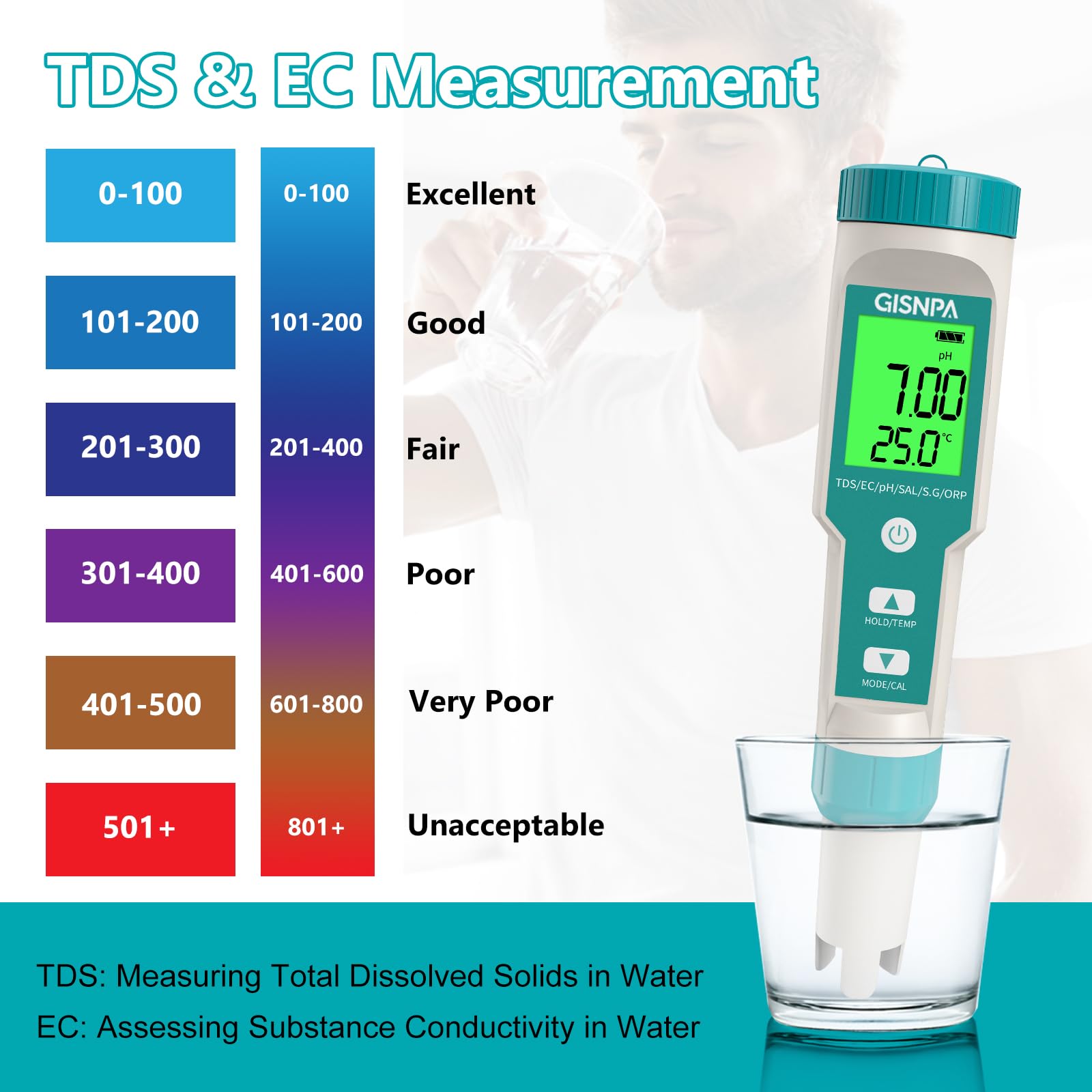 GISNPA 7 in 1 pH/TDS/EC/ORP/S.G/Salinity/Temp Meter with ATC pH Tester, 0.01 Resolution High Accuracy Digital pH Meter, Water Tester for Drinking, Hydroponics, Swimming Pool and Aquarium