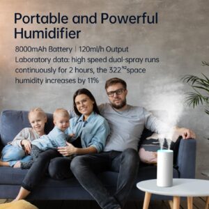 JISULIFE Humidifiers for Bedroom, Dual Mist Ports 3 Speeds Small Humidifier, Rechargeable Desk Portable Humidifier 8000mAh with Light, Auto Shut-Off, Cool Mist Humidifiers for Baby/Nursery/Plant White