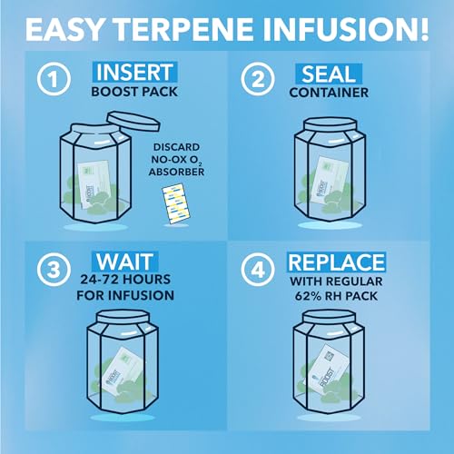 Integra Boost - Limonene Infuser Humidity Packet - Terpene Essentials Two-Way Humidity Control - Maintains 62 Percent Relative Humidity for Food & Herbs Storage