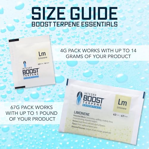 Integra Boost - Limonene Infuser Humidity Packet - Terpene Essentials Two-Way Humidity Control - Maintains 62 Percent Relative Humidity for Food & Herbs Storage