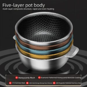 Tri-ply Nonstick 700ml 316 Stainless Steel Mini Stock Pot/Bowl - Versatile for All Cooking Needs, Compatible with Induction and Gas Stoves