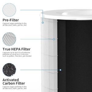 GoKBNY 1-Pack KJ510B True HEPA Replacement Filter Compatible with Kokofit KJ510B Purifier, 3-in-1 Filtration System