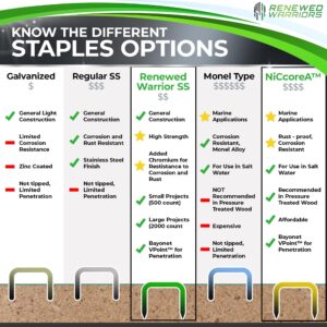 Stainless Steel Staples T/50 Fastener - 3/8 Crown (T/50 Type - 1/2" Leg, Stainless Steel - 500 Count)