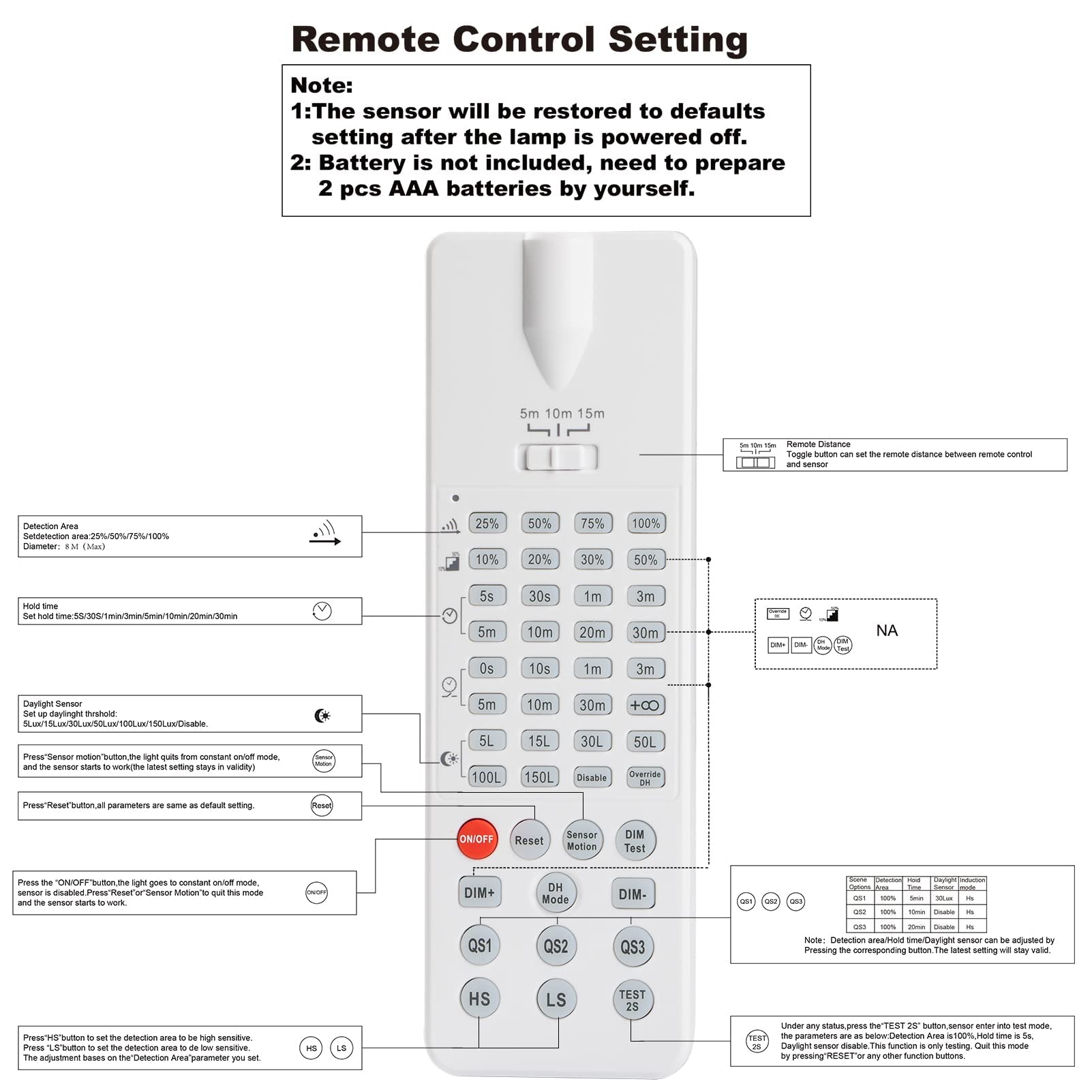 ACOHOOK Remote Control for LED Linear High Bay Light with Motion Sensor AHB-IR-2