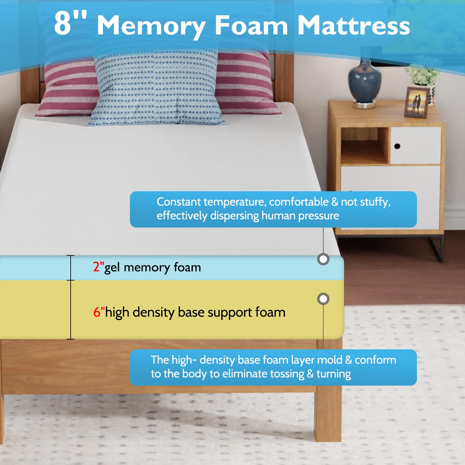 FDW 8 inch Gel Memory Foam Mattress for Cool Sleep & Pressure Relief, Medium Firm Mattresses CertiPUR-US Certified/Bed-in-a-Box/Pressure Relieving,Twin XL