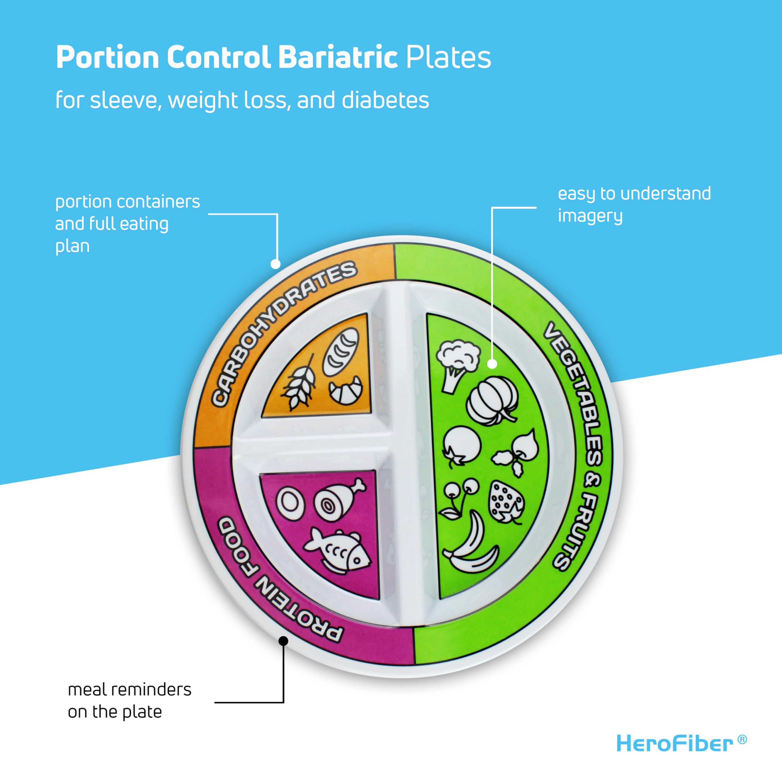 Portion Control Bariatric Plates and Bowls Set of 2 (4pcs Total) - Self-Measuring Plates and Bowls for Weight Loss, Gastric Bypass Surgery, LapBand, Diabetes and Healthier Diets, for Adults & Children