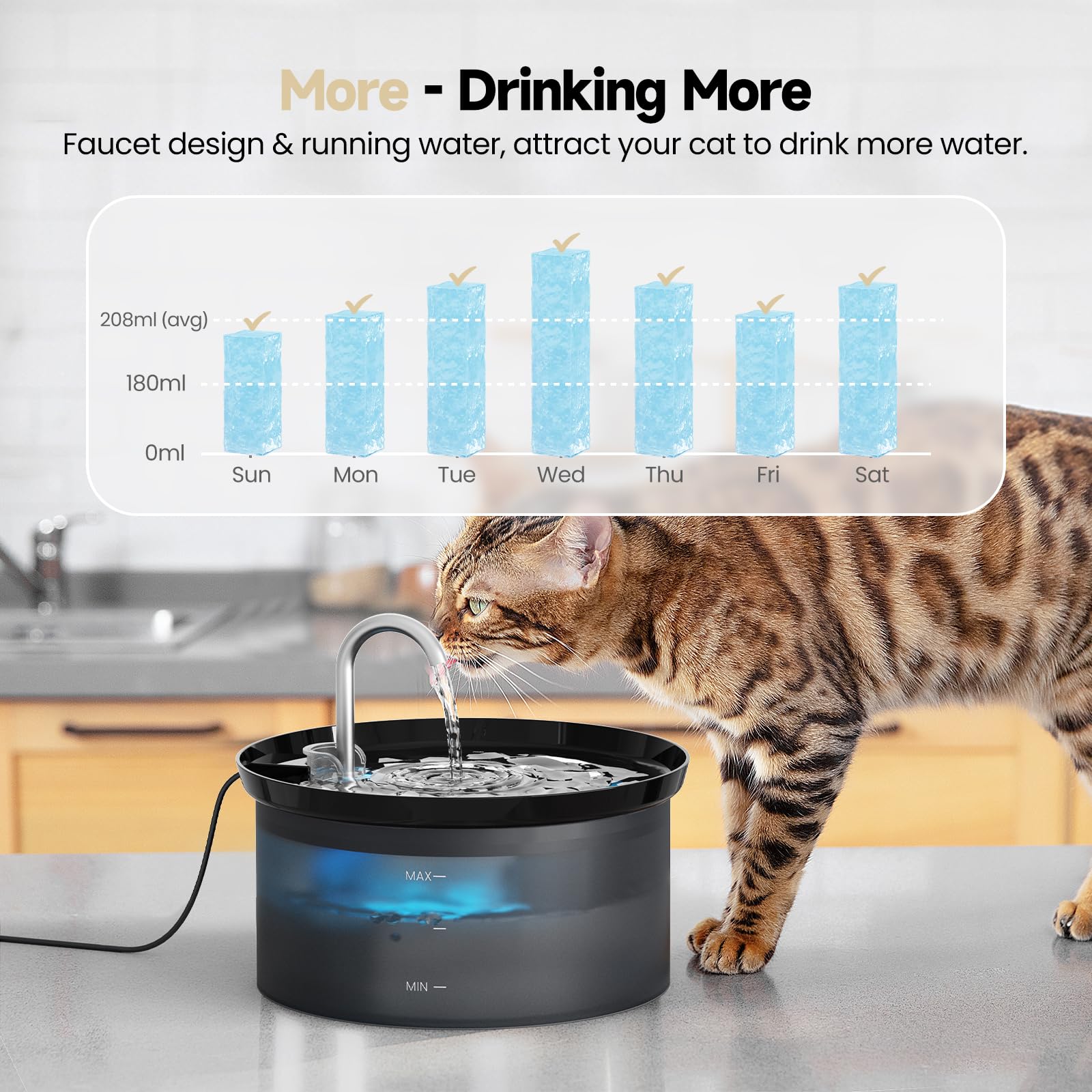 Cat Water Fountain: BMDSAE 88Oz Pet Water Fountains Indoor 24/7 Running Water Supplies Dispenser for Drinking Dish Automatic Dog Waterer Bowls Flow Ultra Quiet Pump Faucet Bottle Watering