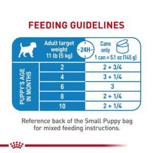 Royal Canin Size Health Nutrition Small Puppy Thin Slices in Gravy Wet Dog Food, 5.1 oz 24-Pack