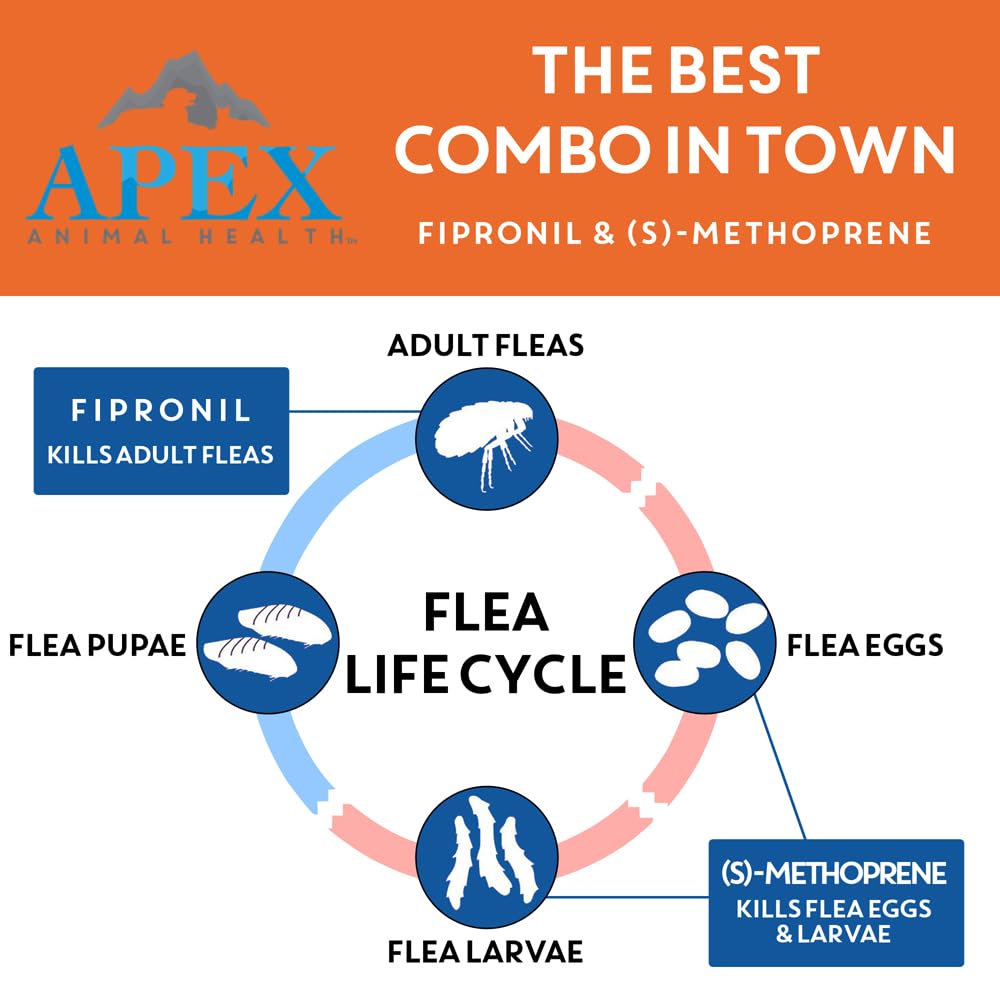 Apex Plus Flea and Tick Prevention for Dogs | Small (5-22 lbs) | 3-Month Supply | Dog Flea and Tick Treatment | 24-Hour Activation, Waterproof, 30-Day Protection