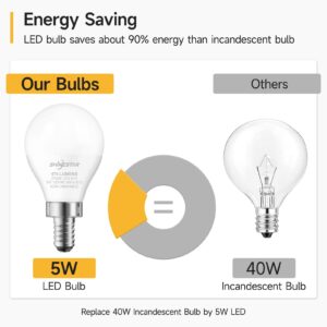 SHINESTAR 3-Pack Small Base Ceiling Fan Light Bulbs, 120v 40w Equivalent, E12 LED Bulb, 2700K Warm White, Non-Dimmable