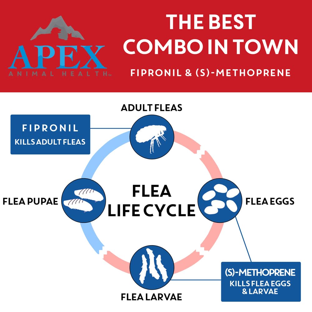 Apex Plus Flea and Tick Prevention for Dogs | X-Large (89-132 lbs) | 3-Month Supply | Dog Flea and Tick Treatment | 24-Hour Activation, Waterproof, 30-Day Protection