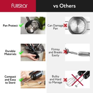 Fullstar Immersion Blender Handheld - 300W Hand Blender Stick with Pan Protector, 2-Speed Emulsion Hand Blenders Immersion, Hand Mixer Electric Handheld, Stick Blender, Hand Blenders for Kitchen